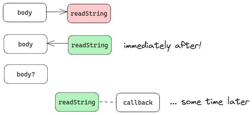 Flow of callback